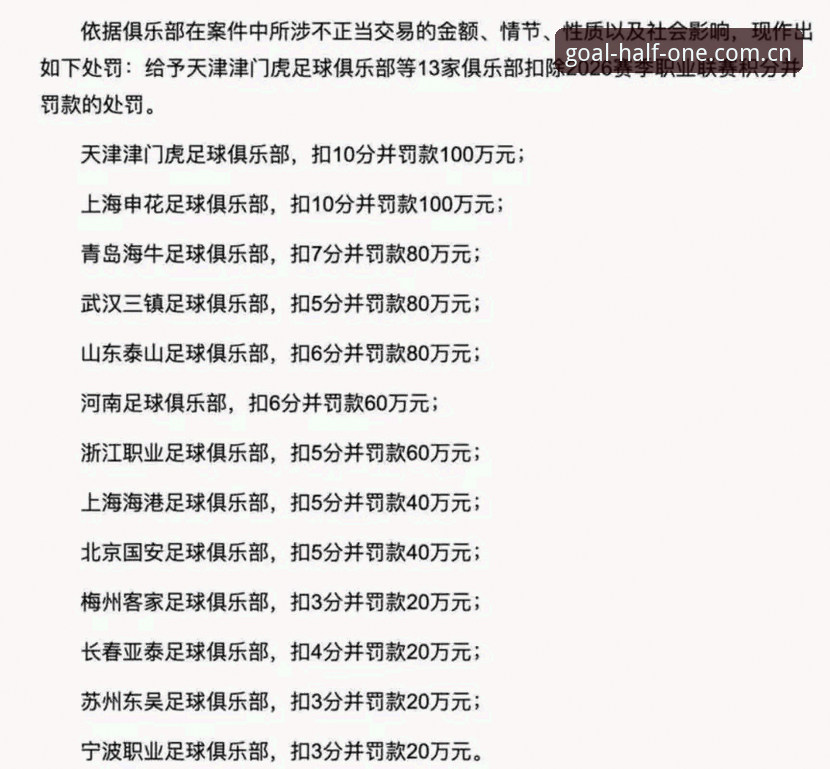揭秘足协第三批禁足名单：体育滚球让平台数据背后的绿茵暗线